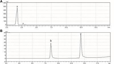 Dose-Effect Relationship of Chitosan and Danshen Combined Injection for Fallopian Tube Recanalization